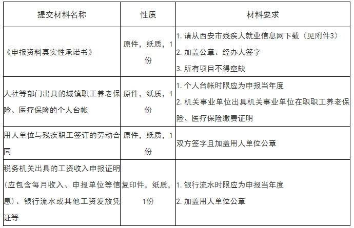 重要公告:2024年度殘疾人就業(yè)聯(lián)網(wǎng)認證啟動發(fā)(圖1) 04f1d07fc9f43e5332d83eeb25687e56.jpg