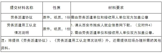 重要公告:2024年度殘疾人就業(yè)聯(lián)網(wǎng)認證啟動發(fā)(圖2) 989489baa87a9db24de7a6e2e0e40c06.jpg