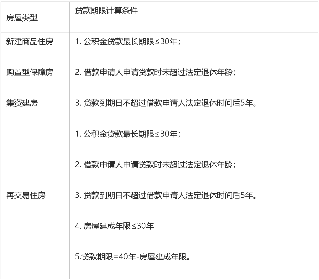 西安住房公積金貸款利率下調!附2025公積金貸款政策!(圖7) 圖片